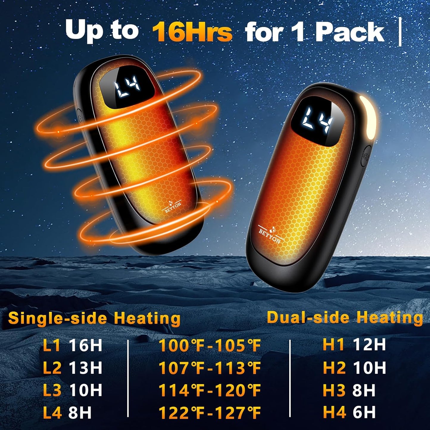 Skiennix Rechargeable Hand Warmers - Dual-Side Heating, Max 16 Hrs Warmth, LED Display & Flashlight | Perfect for Golf, Hunting, Camping & Valentine's Day Gifts