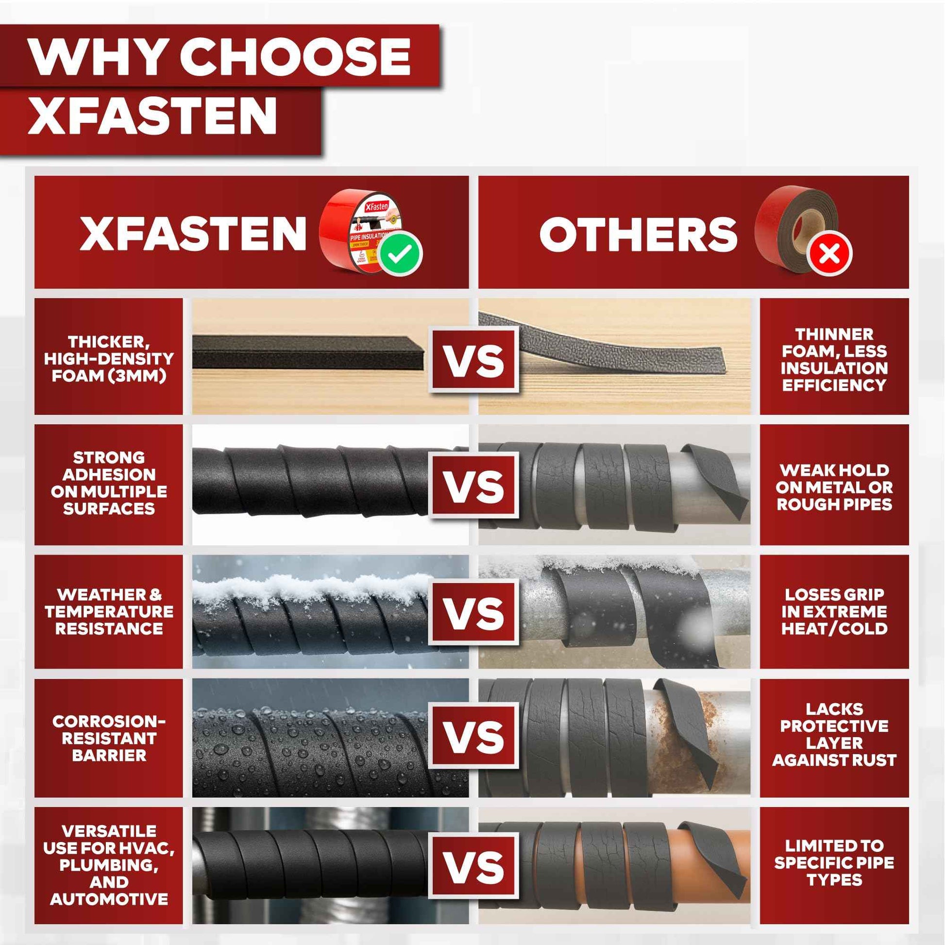 XFasten Foam Pipe Insulation Tape 3 Inch x 15 Feet Heavy-Duty AC Line Insulation Outdoor Pipe Wrap Tape AC Pipe Insulation Outdoor Pipe Insulation Wrap Tape HVAC Line Insulation Pipe Wrap Around Tape