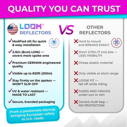 LOOM® Bike Spoke Reflectors Gift Set | 36 Pcs | Premium 8cm Reflective Clips for Bicycles - 360° High Visibility Wheel Spoke Skins - Night Safety Accessories for MTB Road Bike E-Scooters & Kids