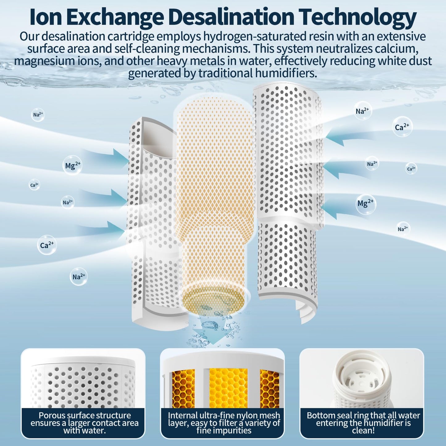 Gazeer 4-Pack Humidifier Demineralization Cartridge Compatible with Dreo Humidifiers HM306, HM311/311S, HM524/524S, Prevents Hard Water Build-Up | Filters Mineral Deposits | Eliminate White Dust