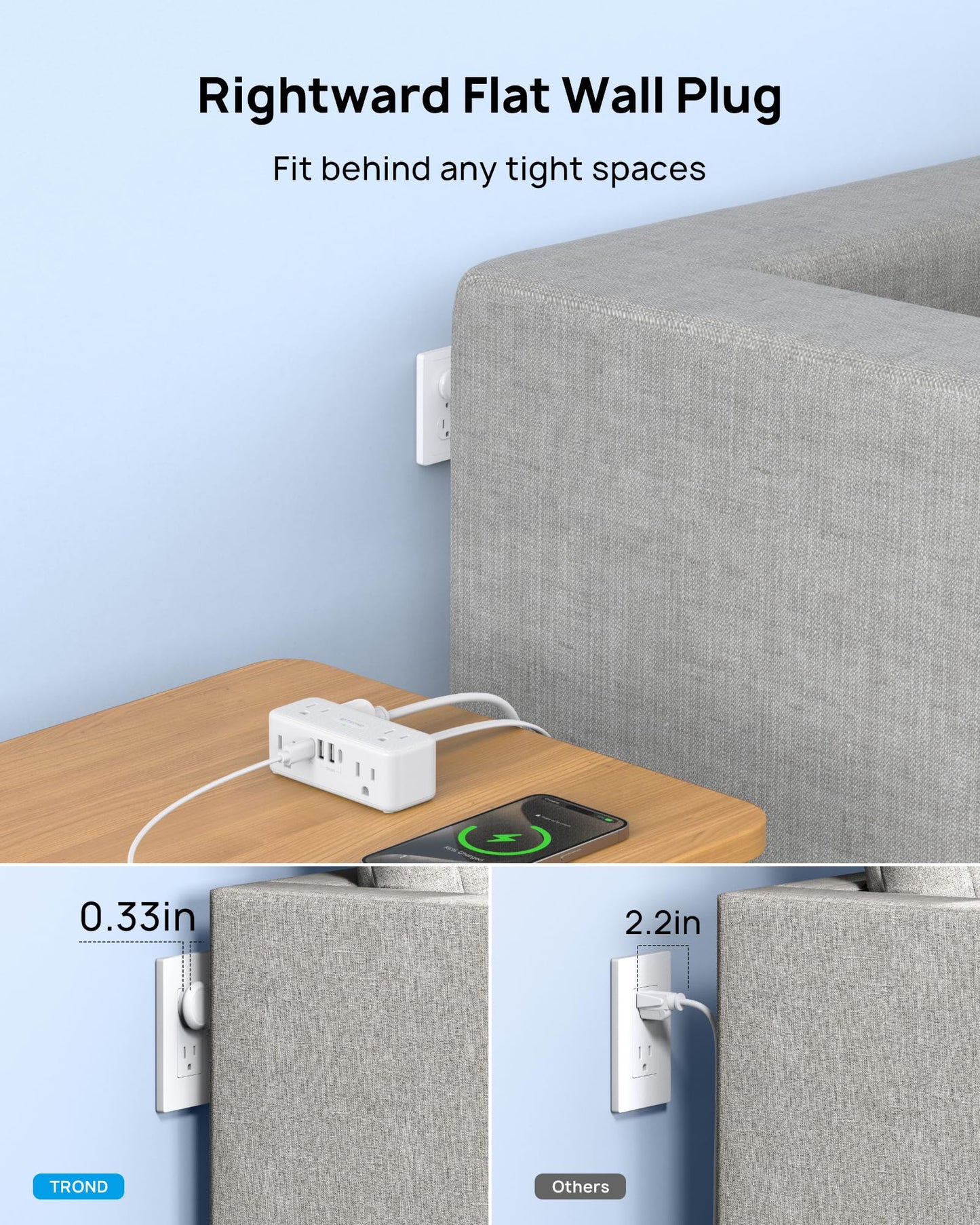 TROND 20W USB C Power Strip Surge Protector - 5ft Flat Plug Extension Cord with Multiple 6 Outlet, 4 USB, 900 Joules, 3 Sided Design, Mountable, Compact for Home Office Travel Dorm Room Essentials