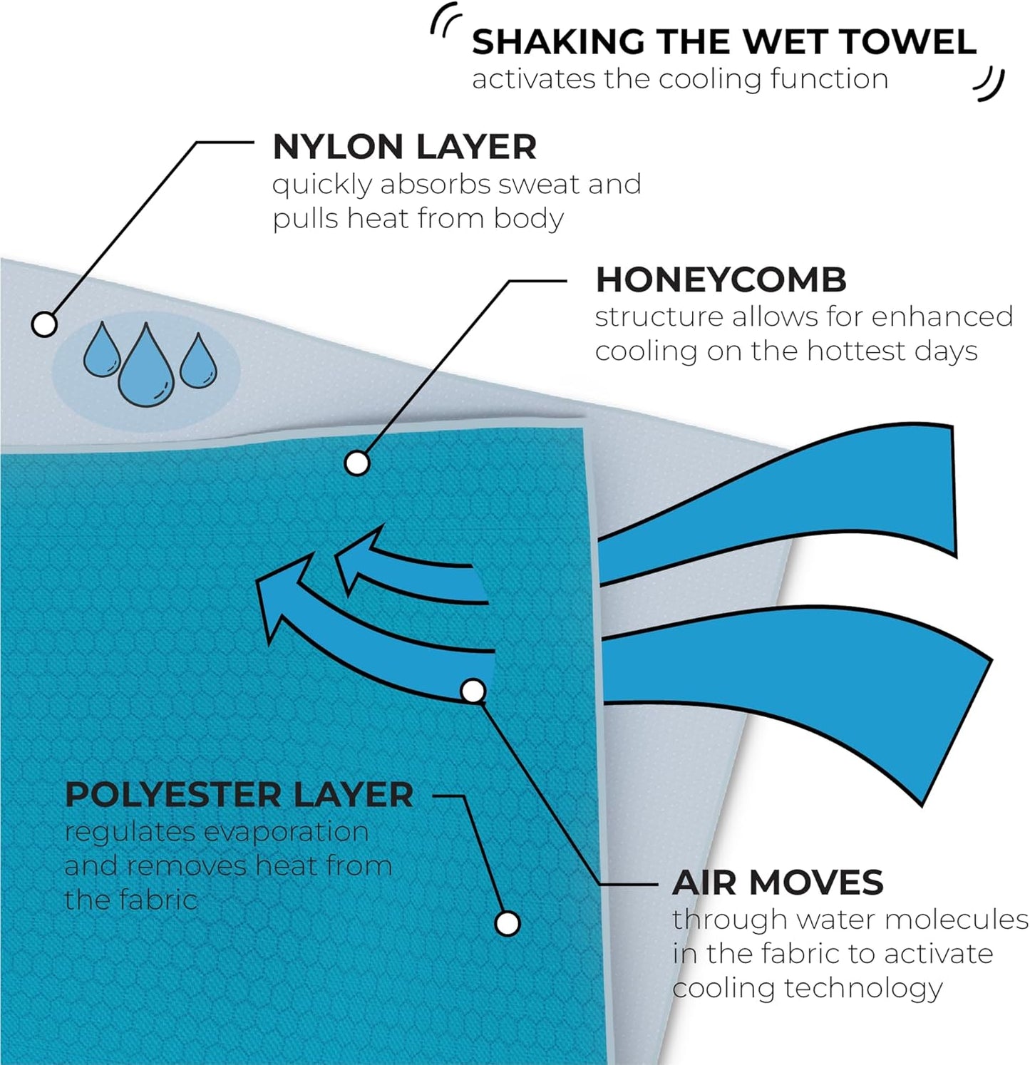 SHAKEitCOOL Cooling Towel - Stylish Heat Relief & Sun Protection - Soft, Lightweight, Easy Clean - Blue Wave