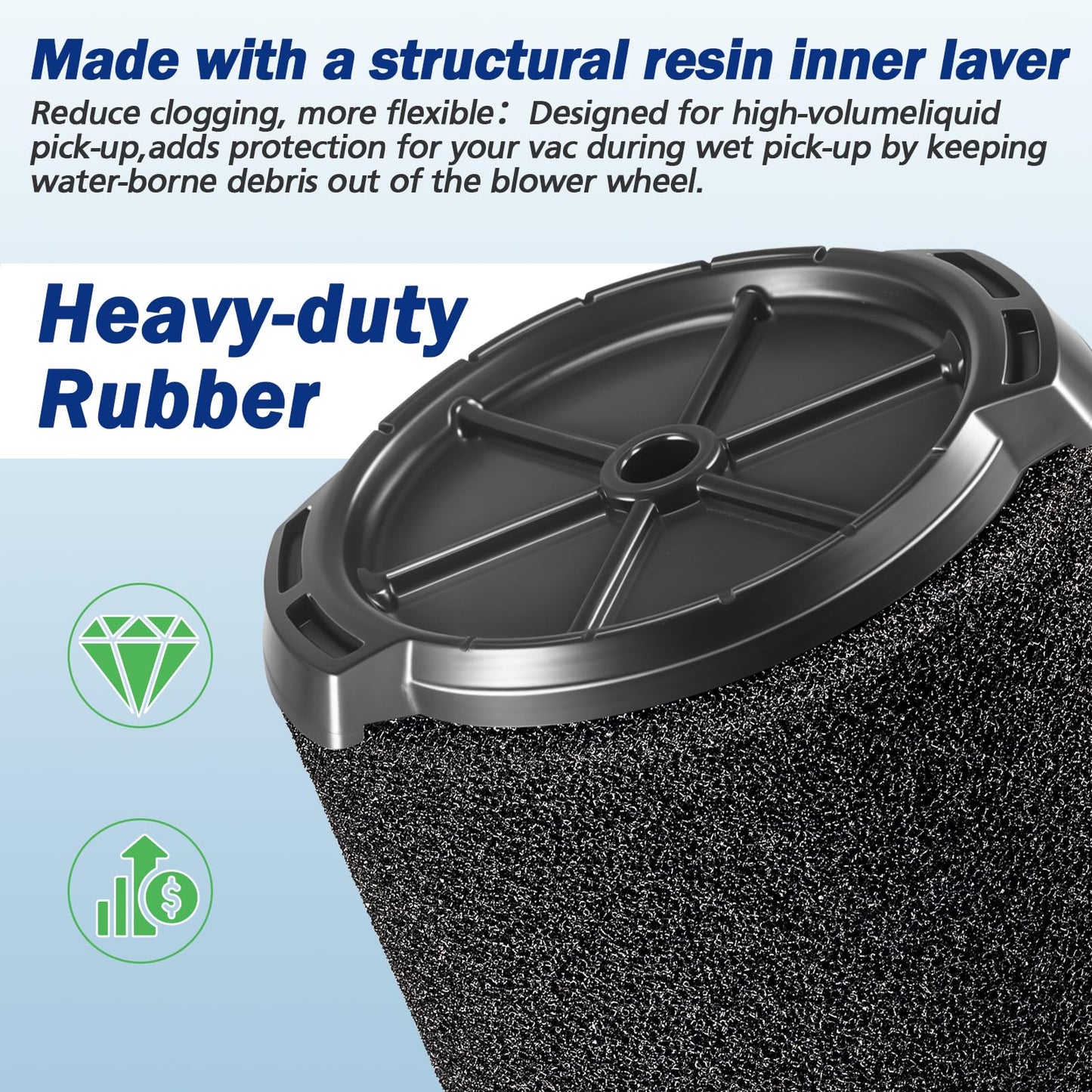 VF7000 Filter Replacement Compatible with 5-20 Gallon Wet/Dry Vacuums Cleaners And Husky 6-9 Gallon Vacuum Cleaners Replacement Filter, 2 Pack