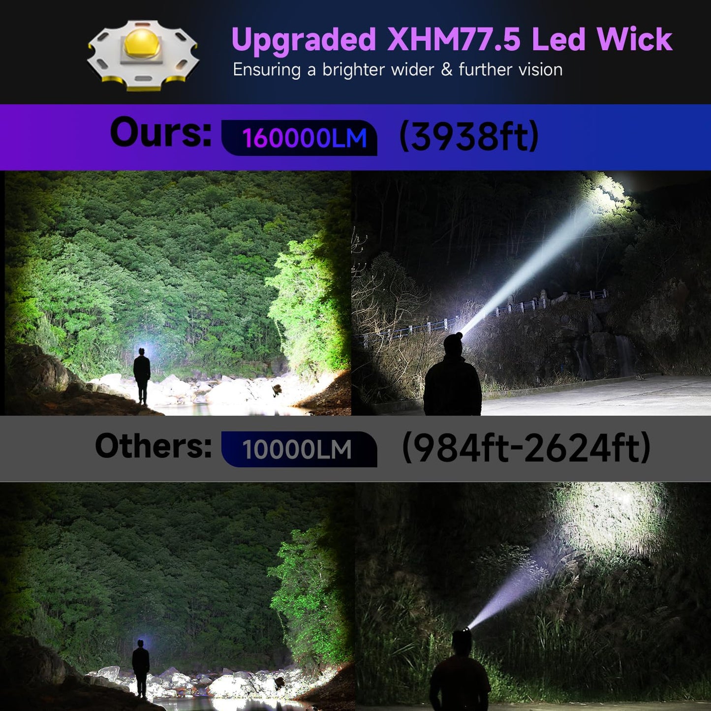 RFIUCH 1200 Lumens Super Bright LED Rechargeable Headlamp, Zoomable Head lamp with 9 Lighting Modes, 90° Adjustable & IP67 Waterproof for Camping | Hiking | Climbing | Fishing | Hunting | Auto Repair