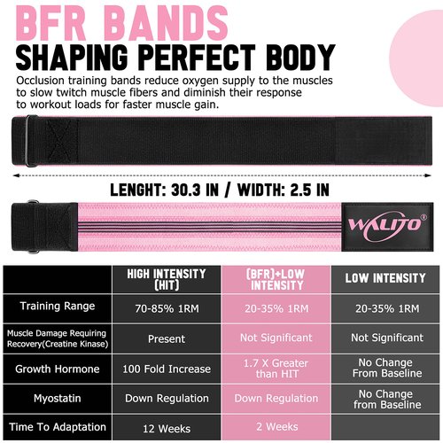 Booty Bands for Women Glutes - BFR Blood Flow Restriction Bands with Weekly Plan for Legs, Butt & Hip Building, Occlusion Bands for Workouts, Fabric Bands for Squat Butt & Thigh