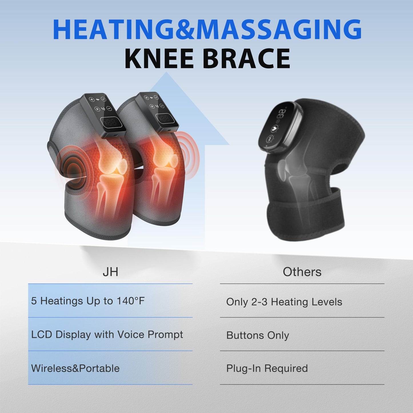 Cordless Knee Massager with Heat Vibration for Pain Relief, Electric Heated Knee Brace with 5 Heat Levels and 3 Massage Mode, Gifts for Men Women