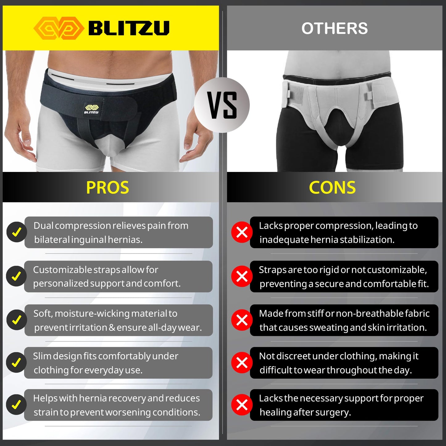 BLITZU Hernia Belt for Bilateral, Double or Single Inguinal, Groin Hernia Support Truss for Men, Women, Pain Relief, Surgery Recovery, Adjustable with 2 Removable Medical Compression Pads. S-M