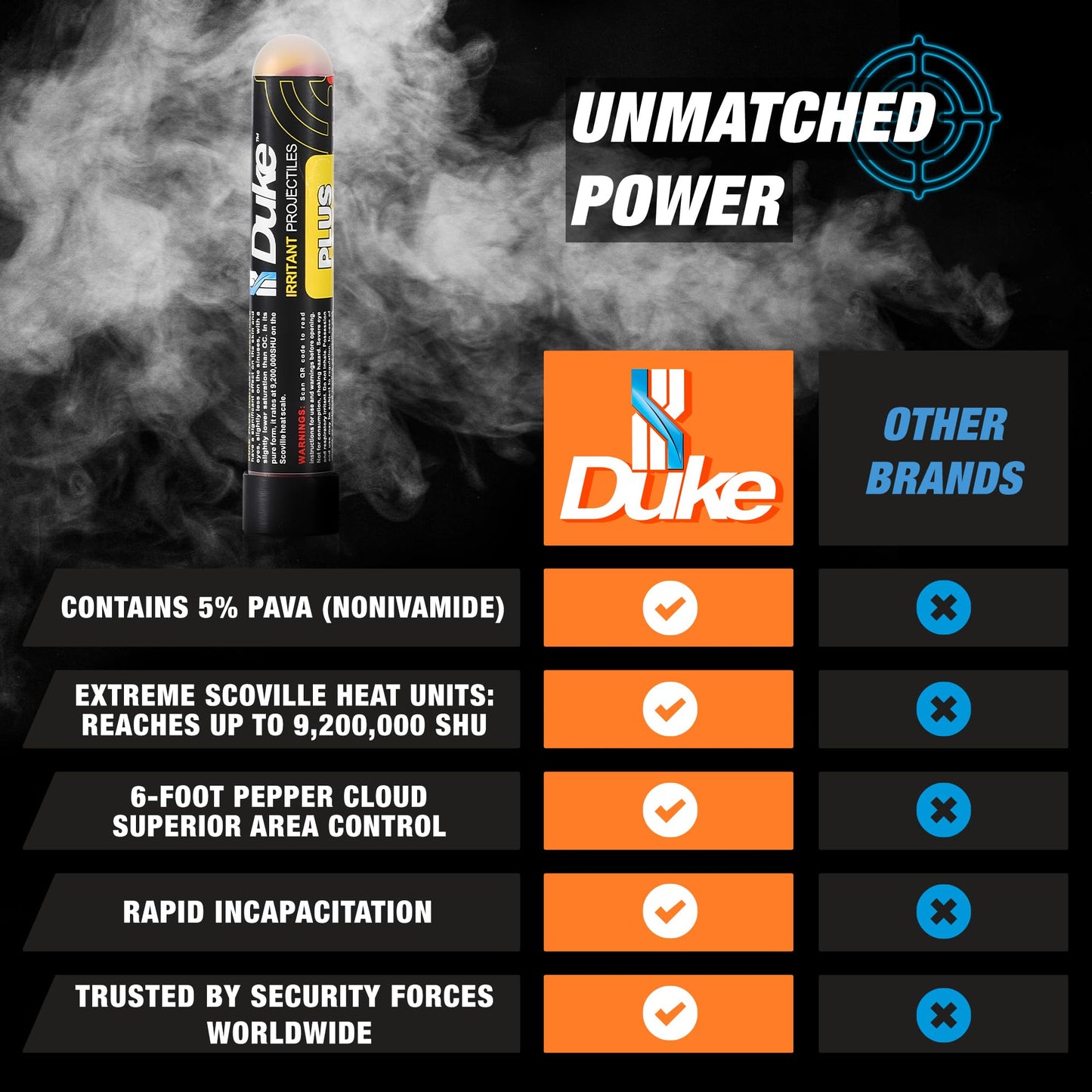 Duke 68 Cal Pepper Ball Projectiles (5% PAVA - Nonivamide), 7 Count - Plus Irritant Projectiles, Non Lethal Pepper Gun Balls for Self Defense Weapons, Professional-Grade, Weight: 3.3g
