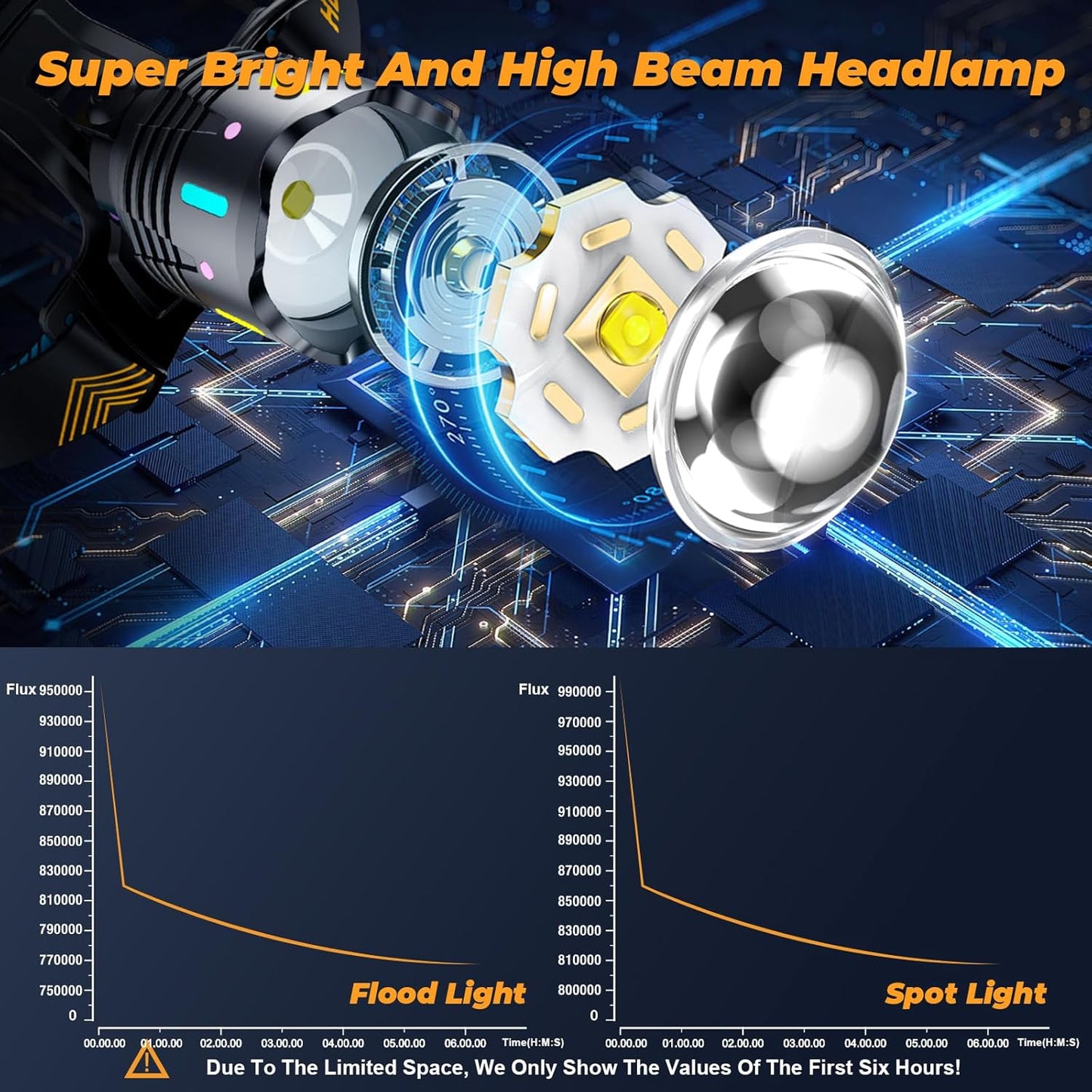 TIROFLX Headlamp - 12 Modes, 210000 Lux, Motion Sensor, Zoomable, IP65 Waterproof | Ideal for Camping & Outdoor Use