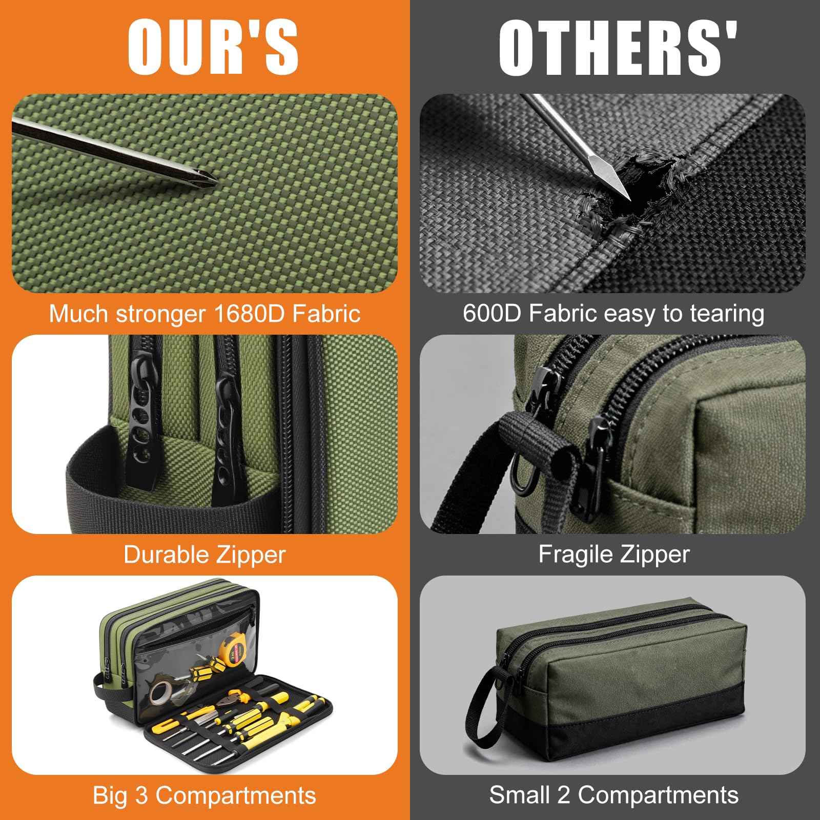 12-Inch Small Heavy Duty Tool Bag, 1680D Green Zippered Organizer with 3 Compartments & Multi-Pockets for Electricians, Mechanics, DIY, Grill & Camping Tools Storage, EDC Gear Utility Pouch