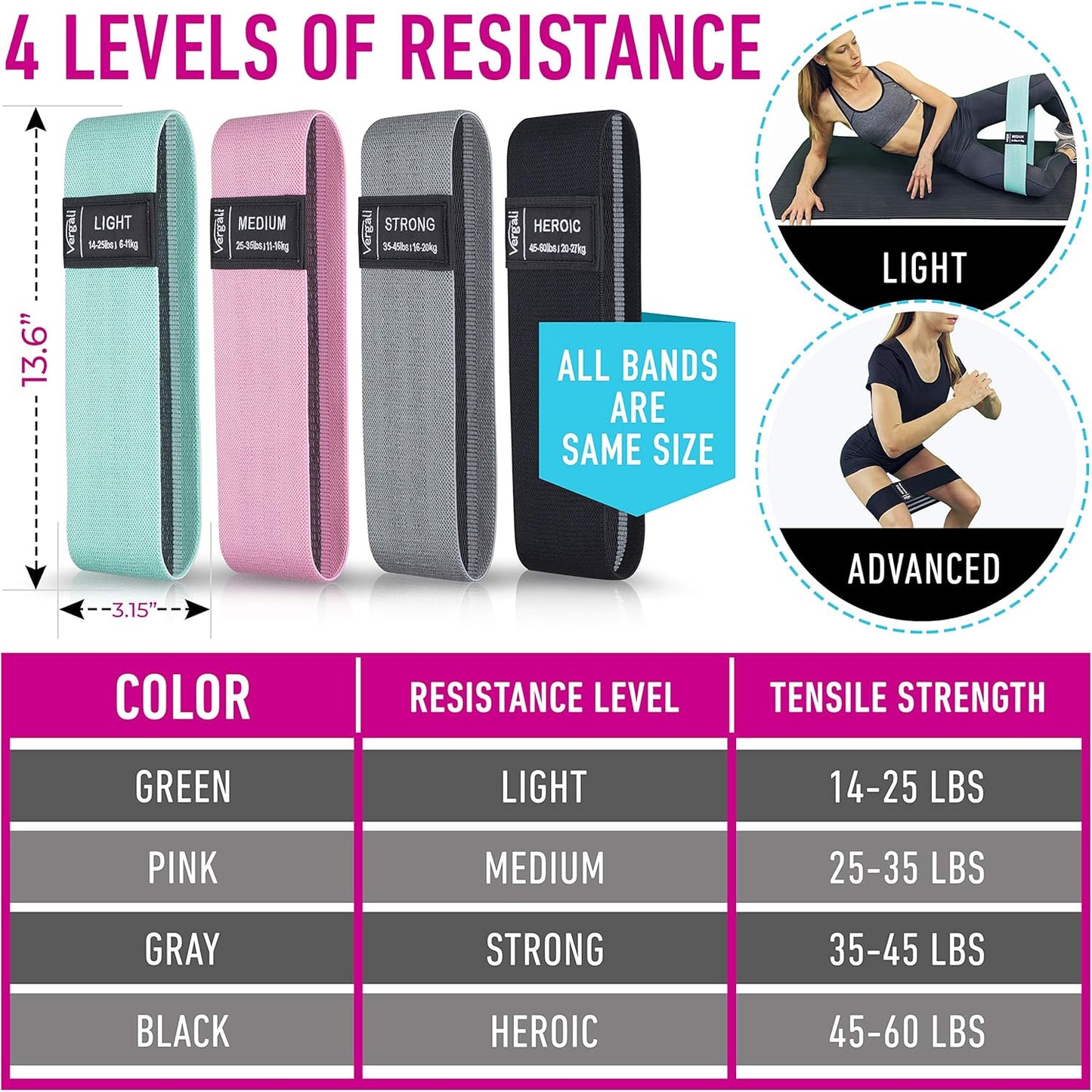 Skiennix Resistance Bands - 4 Fabric Booty Bands Set for Effective Leg, Hip & Glute Workouts