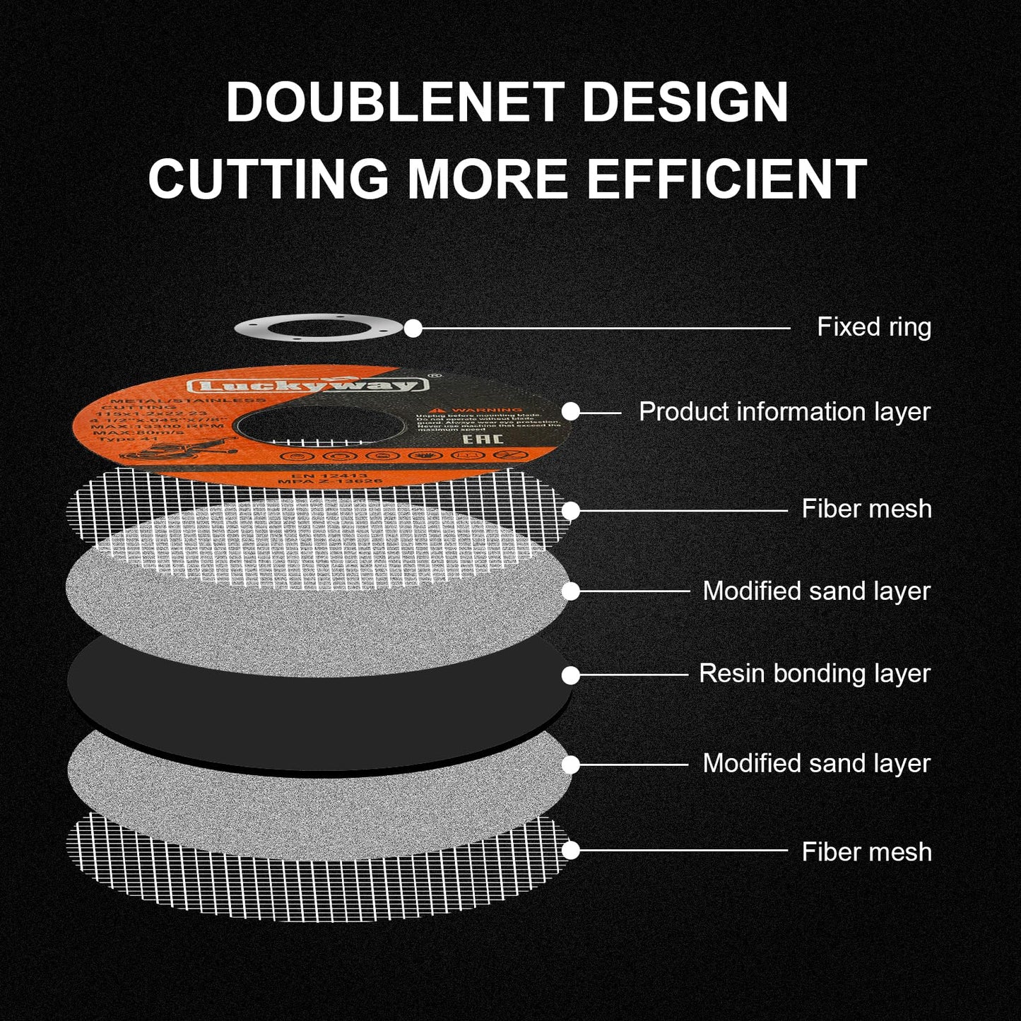Luckyway Cut-Off Wheel, 4-1/2"x.045 x7/8" Cutting Wheel, Angle Grinder Cut Disc for Metal and Stainless Steel Cutting - 12 Pack