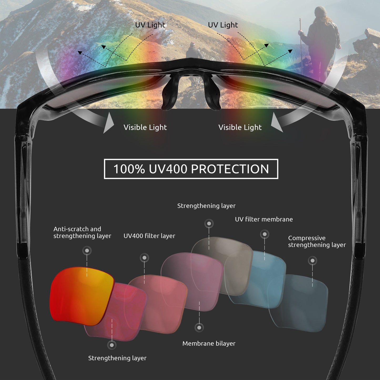 Flux Verano Polarized Sports Sunglasses for Men and Women UV400 Protection Active Lifestyles (Xtal.G/Grey)