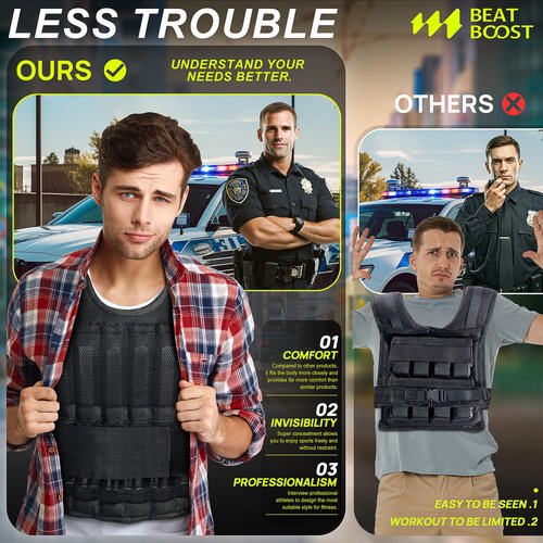 BeatBoost Weighted Vest Men 20 lb Adjustable Weight Vest with Wrist Ankle Weights Steel Plates Weights for Walking Strength Training Running Workout