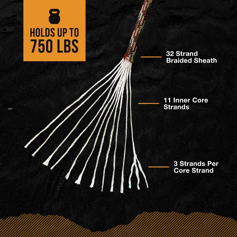 Mossy Oak Paracord Rope 750 with 11 Inner Strands | 100ft Nylon String, Tactical Survival Gear for Camping, Hunting, Fishing, Hiking, Crafting & DIY | Durable & Lightweight, 4mm Parachute Cord (Camo)