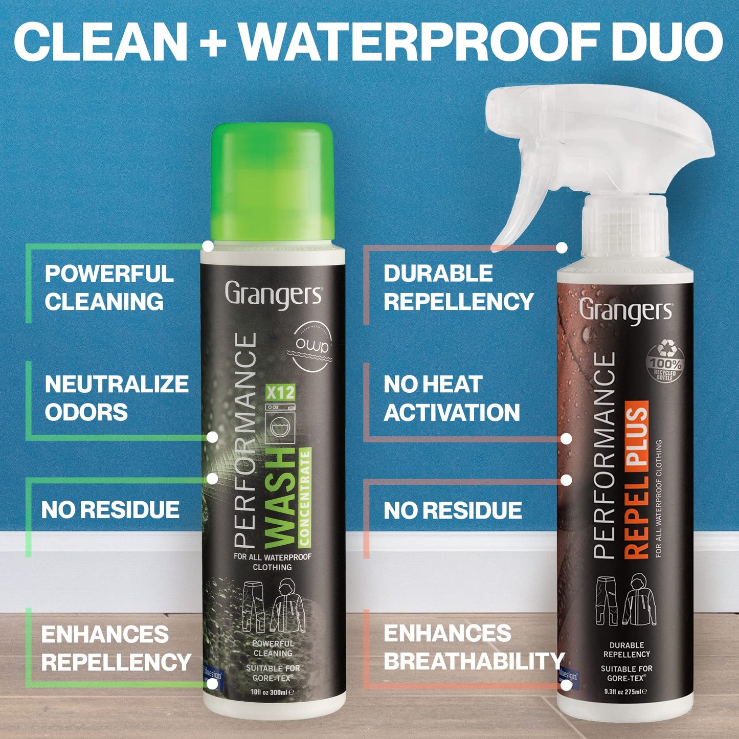 Grangers Performance Wash (10 oz Concentrate) Bottle and Performance Repel Plus Reproofing (9.3 oz) Spray Twin Pack