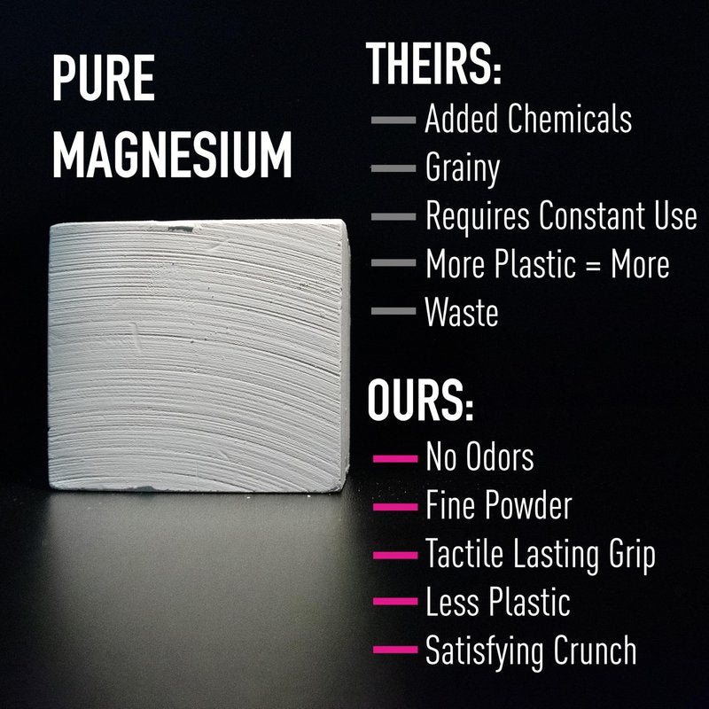 Premium Rock Climbing Chalk - 100% Magnesium Carbonate for Rock Climbing, Bouldering & Training, Enhanced Grip and Sweat Resistance -2oz Climb Chalk Block