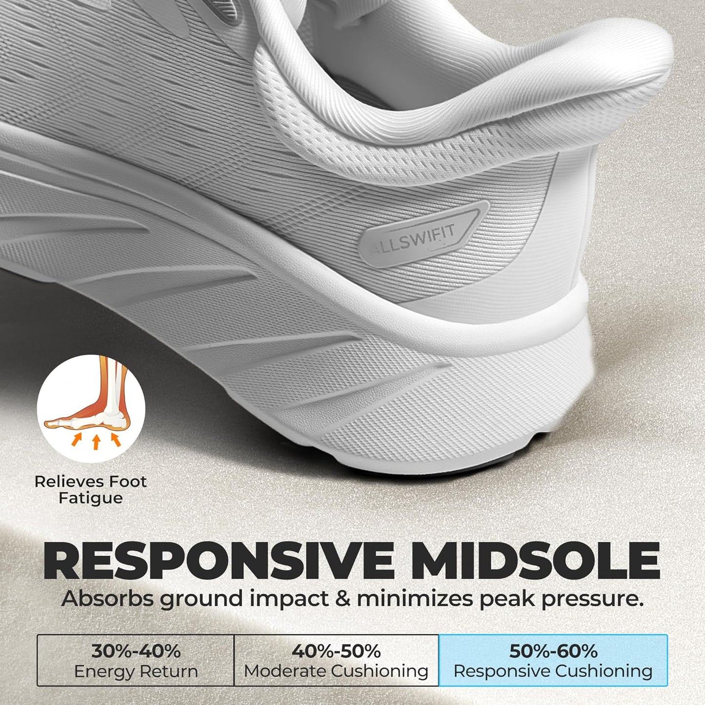 ALLSWIFIT Women's Slip-On Walking Shoes - Cushioned, Breathable & Non-Slip | Comfortable Gym Sneakers