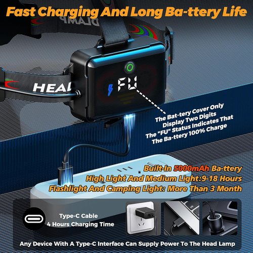 220000 Lux Bright Camping Headlamp - 17 Modes, Motion Sensor, Adjustable Focus | IP65 Waterproof, 125° Angle