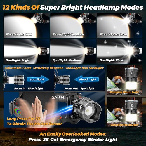 220000 Lux Bright Camping Headlamp - 17 Modes, Motion Sensor, Adjustable Focus | IP65 Waterproof, 125° Angle