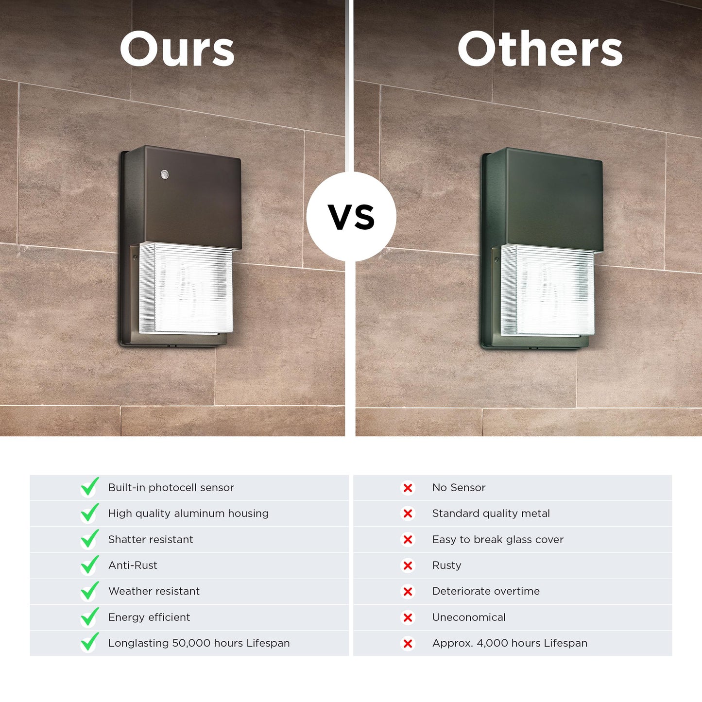 Feit Electric 20W LED Outdoor Wall Pack Lights with Photocell, Dusk to Dawn, Wall Mounted Security Light, 120V, 80 CRI, 1450 Lumens, 5000k Daylight, Bronze, 4 Pack, S10WPK/850/DD/BZ/4