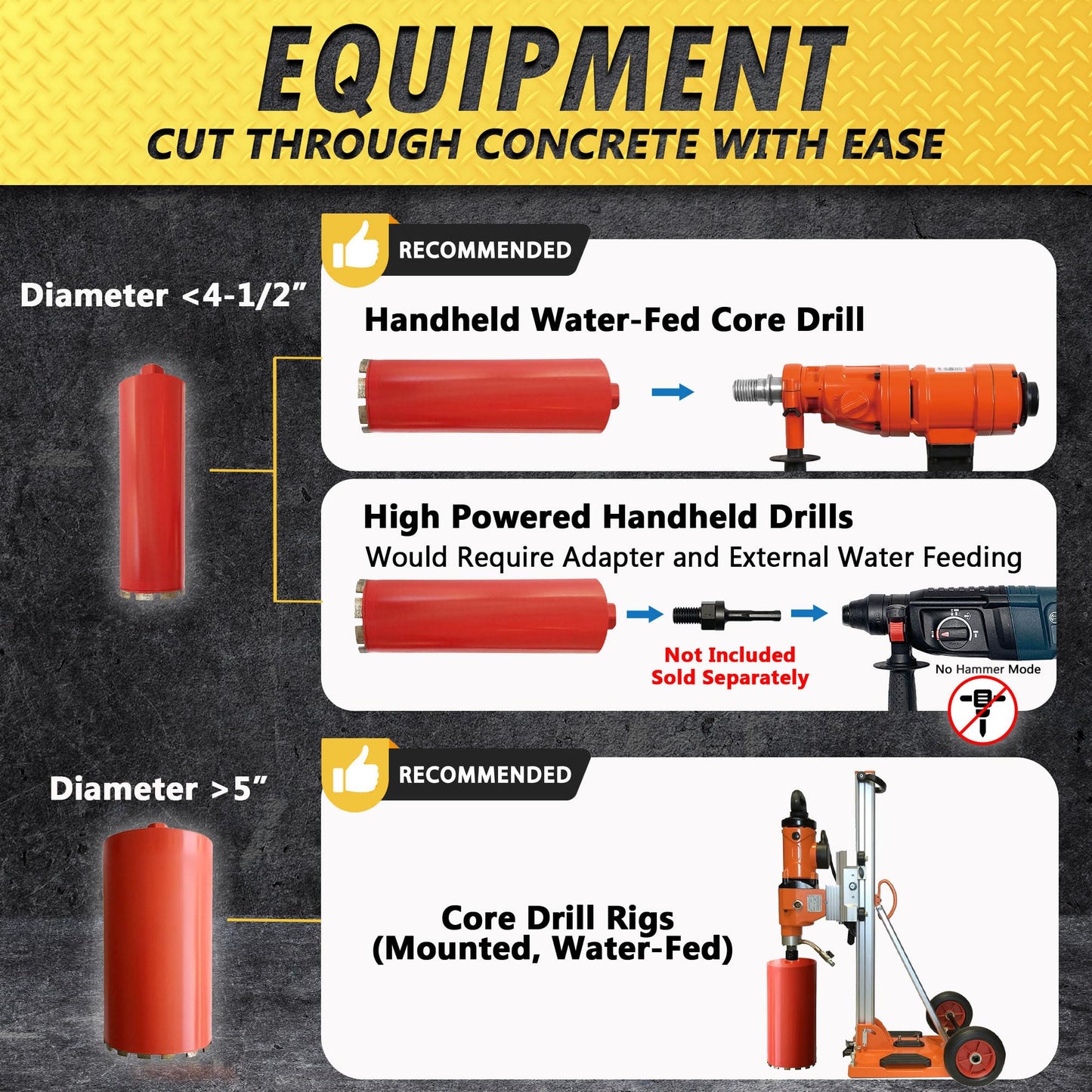 3-1/2" Wet Drill Core Bits for Concrete and Hard Masonry, 10mm Segment Height, 14" Drilling Depth, 1-1/4"-7 Arbor, Wet Only