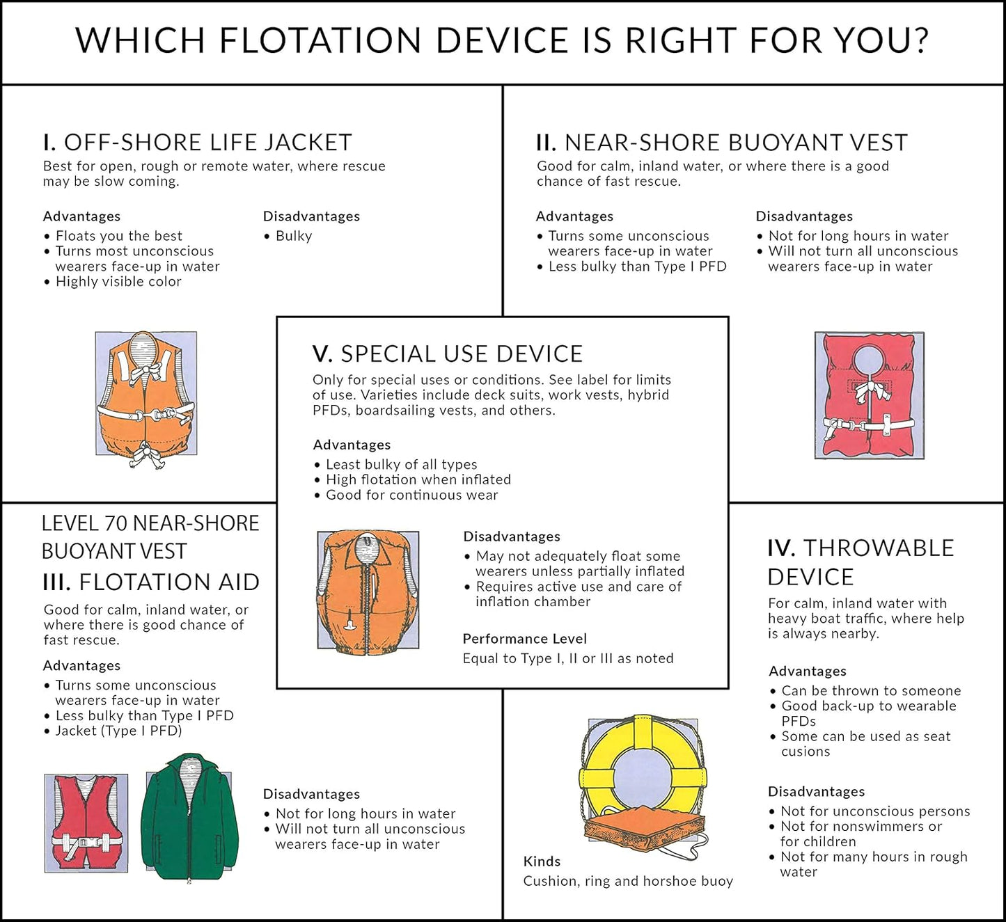 Seachoice Life Jacket - Adjustable Universal Adult Boat Vest for Safety and Comfort