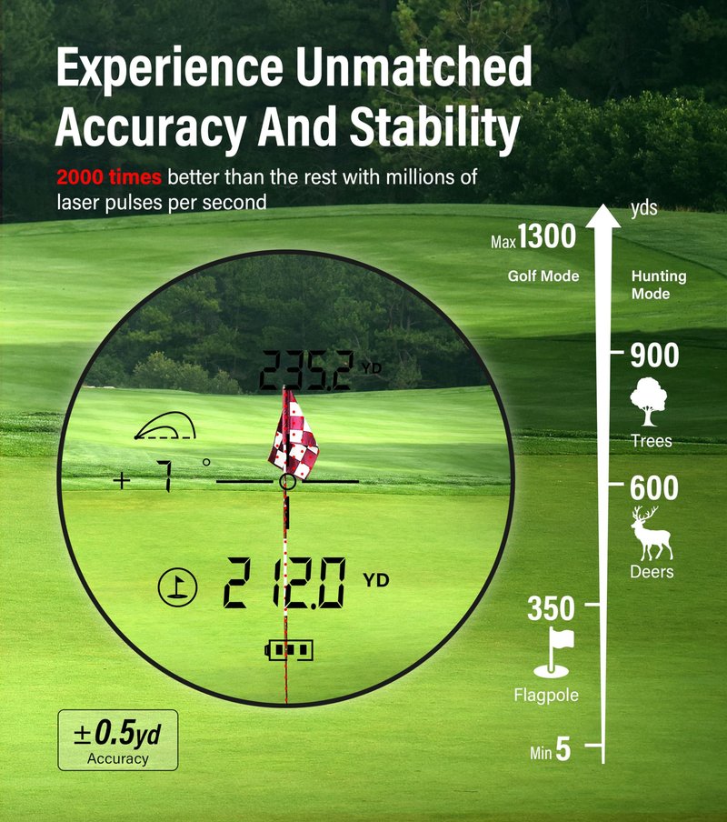 CoxiVision Golf Rangefinder with Slope - 1300/1500 Yards Range Finder for Hunting with Magnet Stripe,6X Magnification,Slope Switch for Golf Tournament Legal,Flagpole-Lock Vibration, Bow/Rifle Mode