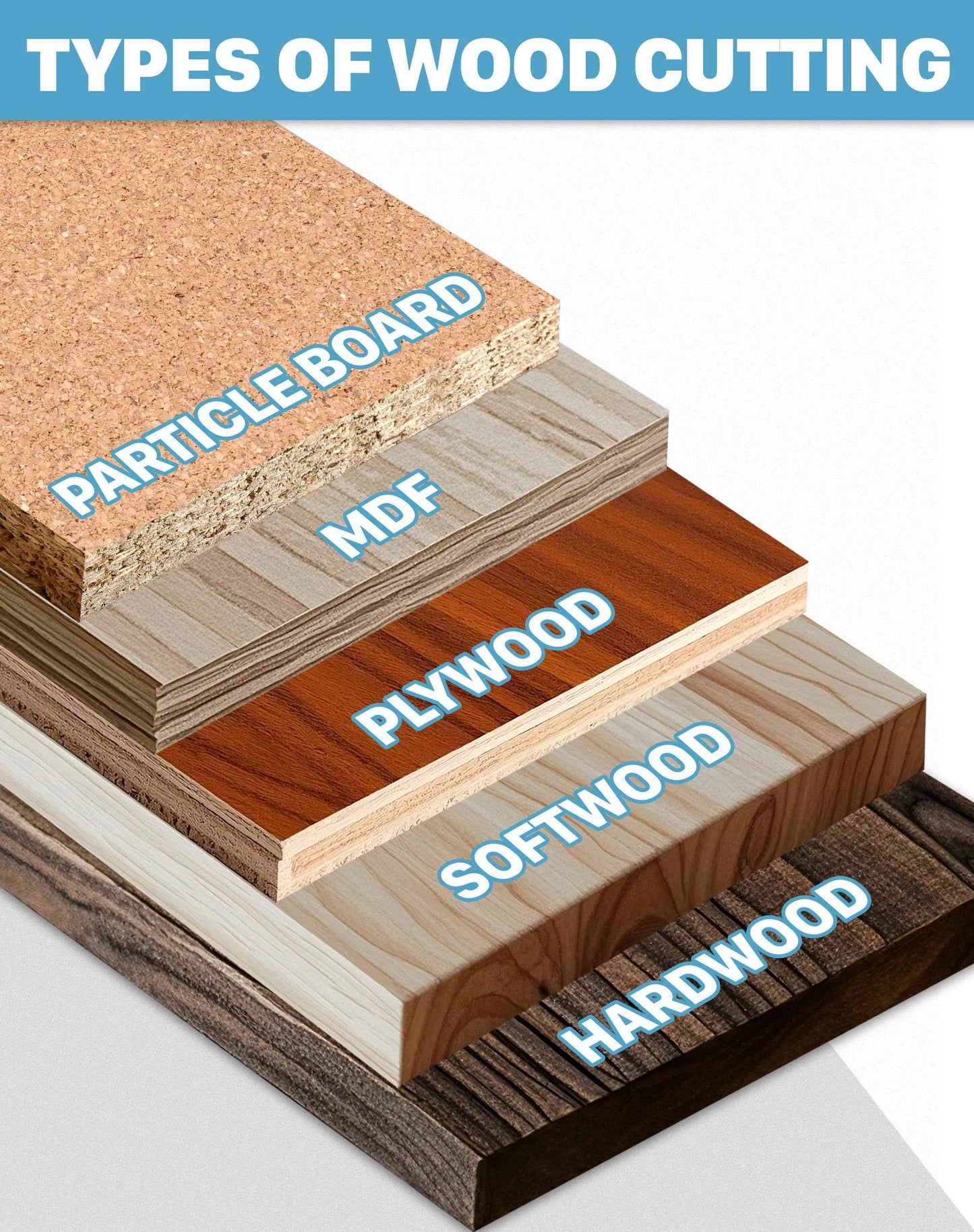 KEENTECH 6-1/2 Inch Woodworking Circular Saw Blade 18T / 24T / 40T 3-Pack, Tungsten Carbide Tipped, ATAF Grind, 5/8 Inch Bore