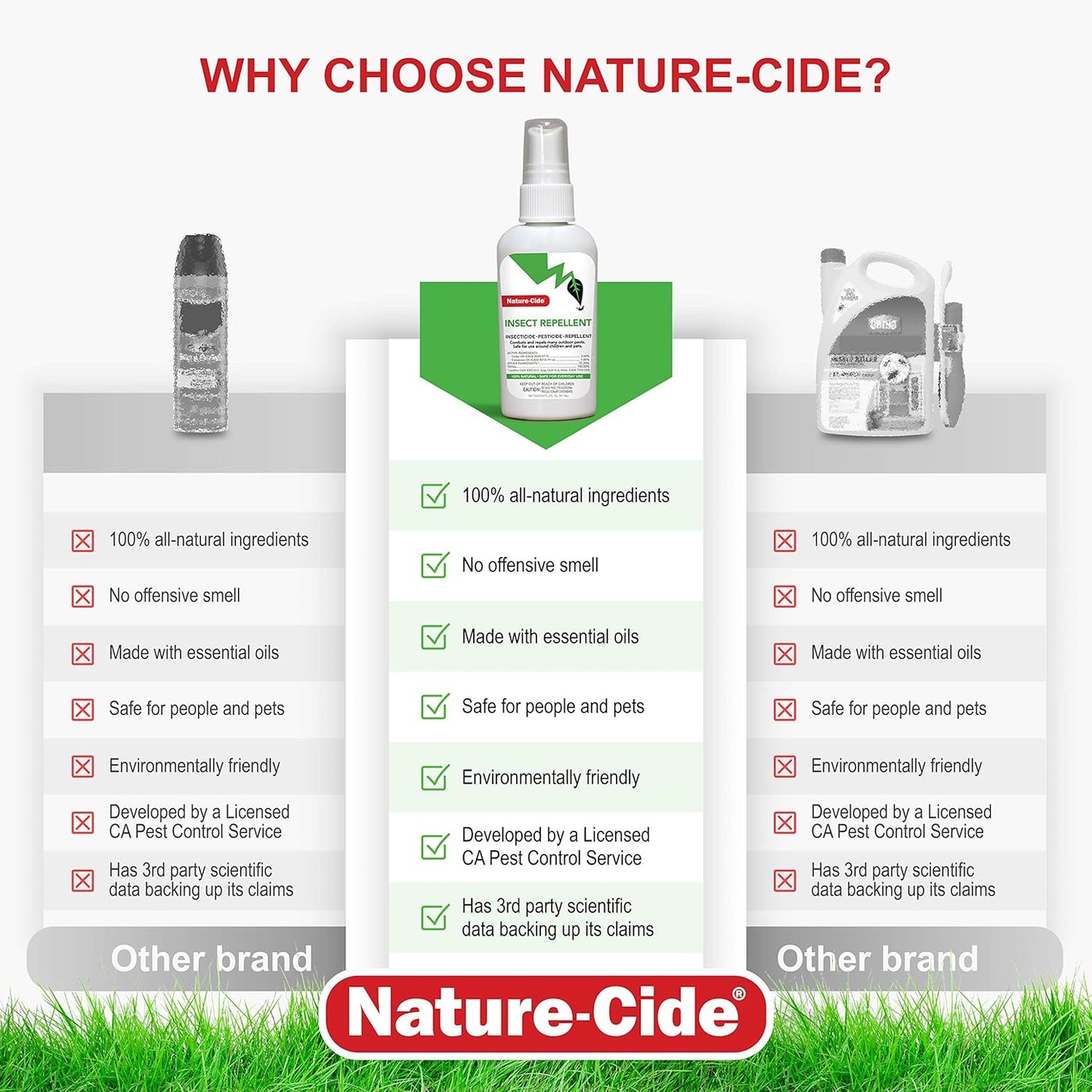 Nature-Cide Insect Repellent - Effective Pest Control Safe for Kids & Pets | 2 oz.
