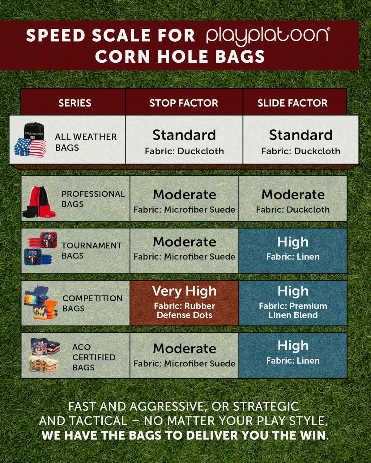Play Platoon Cornhole Bags - Weather Resistant Set of 8 | Official Size & Weight Bean Bags with Tote