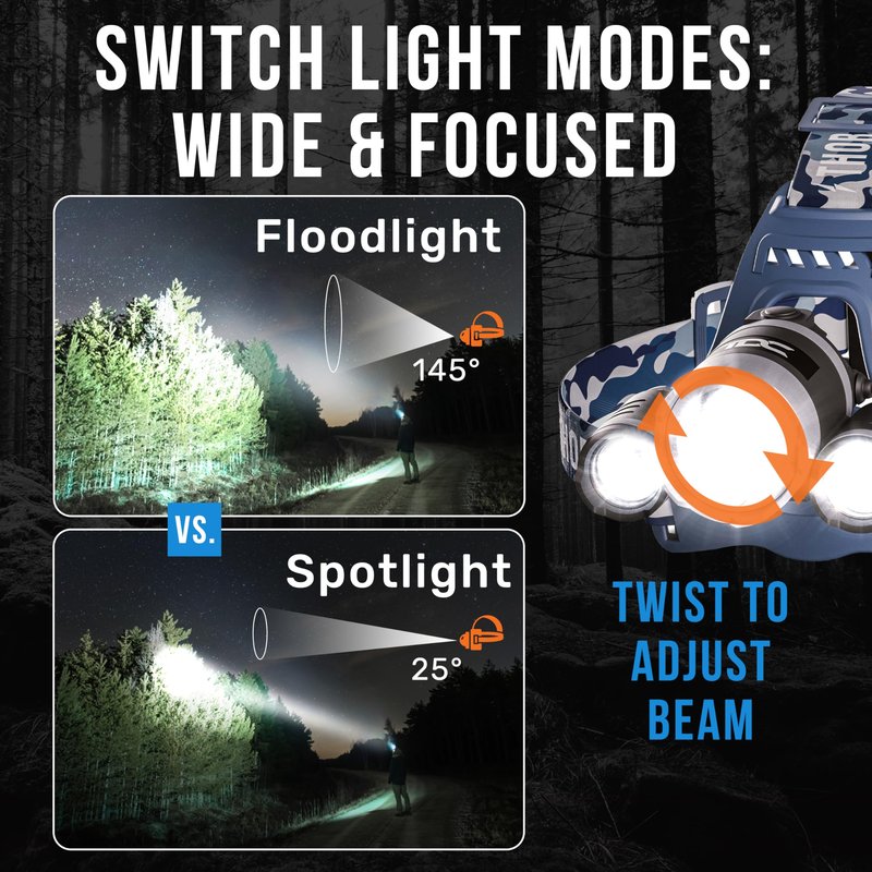 TDC Headlamp Rechargeable USB-C, 1080 Lumen, Super Bright Head Lamps Led Rechargeable, Camo Head Flashlight for Adults, Waterproof Head Lights for Forehead