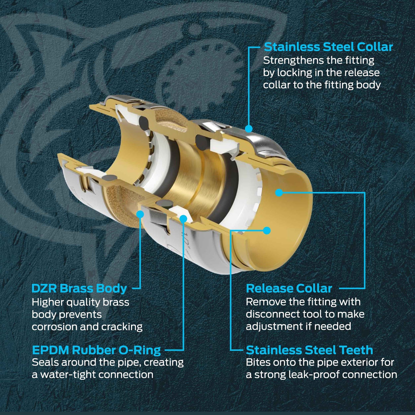 SharkBite Max 3/4 Inch Slip Coupling, Push to Connect Brass Plumbing Fitting, PEX Pipe, Copper, CPVC, PE-RT, HDPE, UR3016A