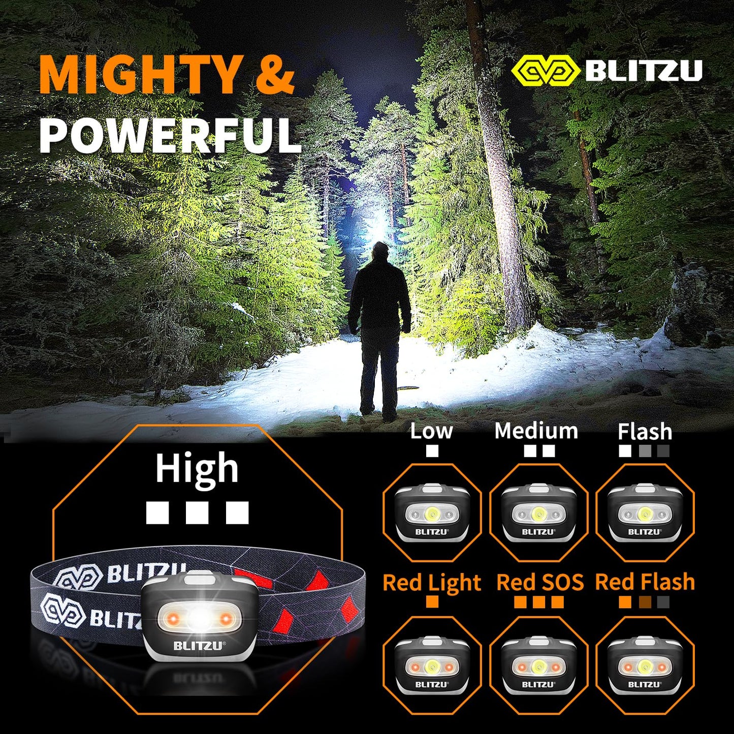 LED Headlamp, Super Bright Headlight Flashlight, Kids & Adults Outdoor Use