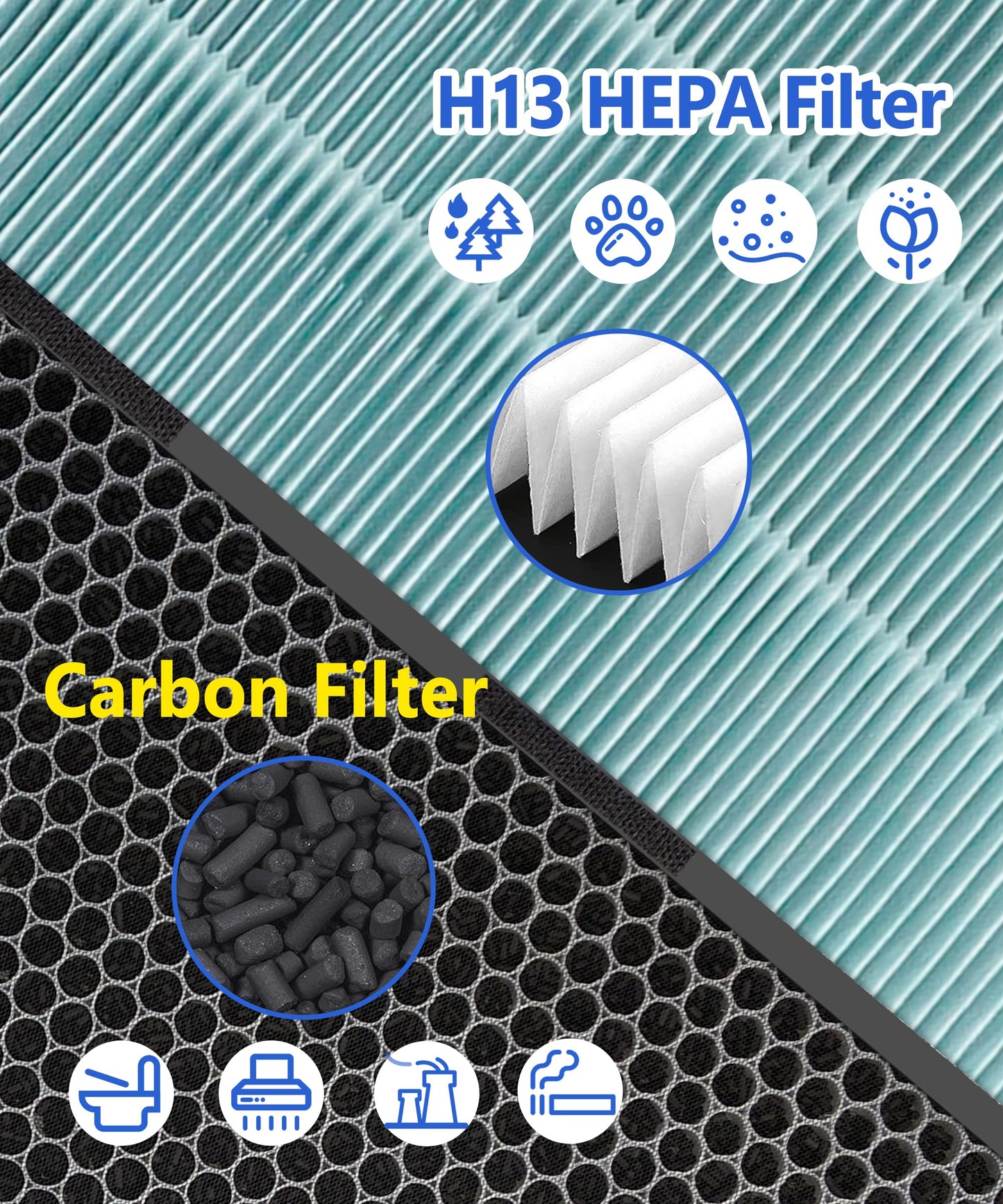 Facecool Replacement Filter Kit Compatible with Rabbit Air A3 MinusA3 Air Purifier, Models SPA-1000N(Odor Remover), with H13 HEPA and Activated Carbon filters