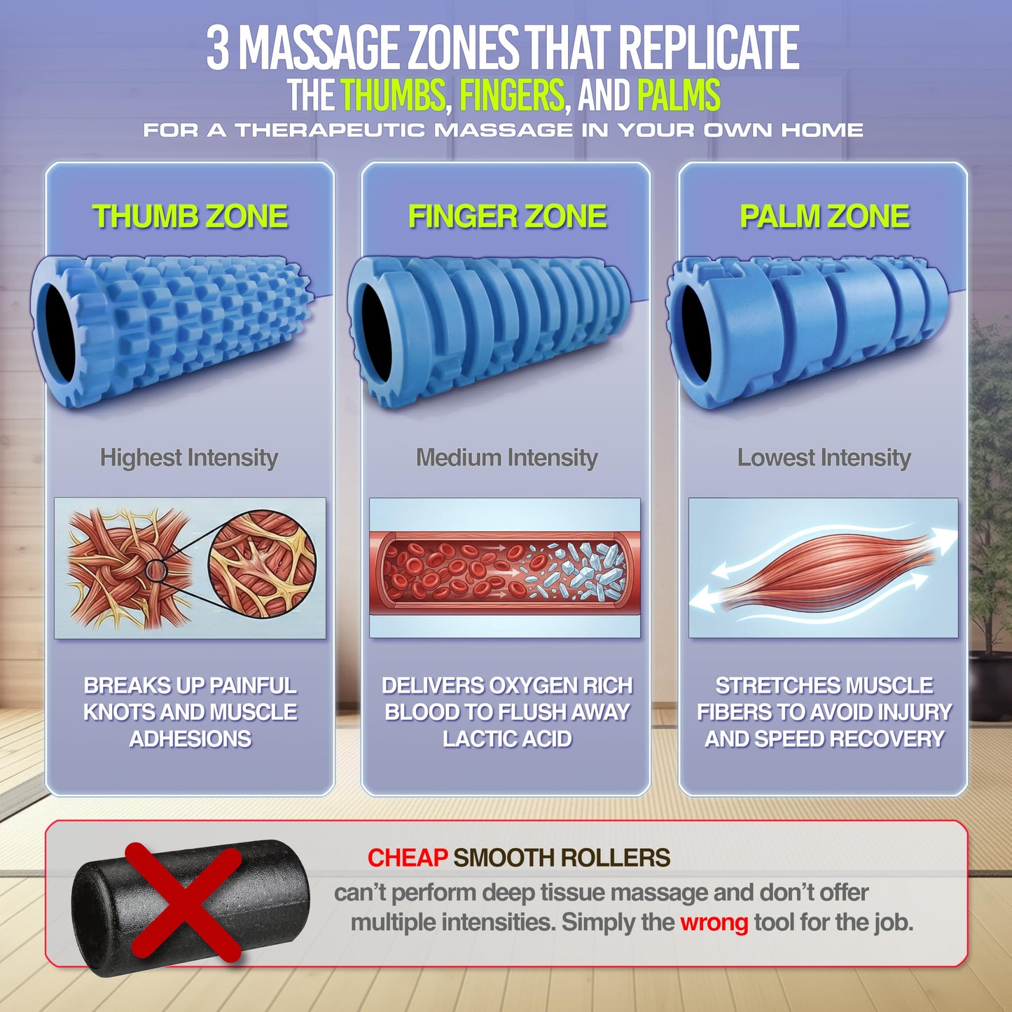 321 Strong Foam Roller - Medium Density Deep Tissue Massager for Muscle Massage and Myofascial Trigger Point Release, with 4K eBook - Blue