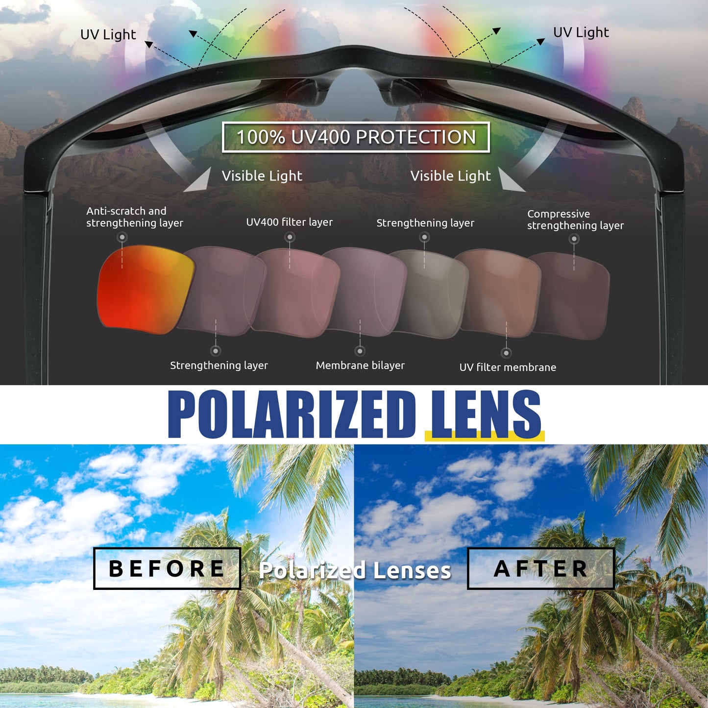 Flux Soleado Polarized Sunglasses for Men, Durable TR90 Frame, Secure Non-Slip Fit