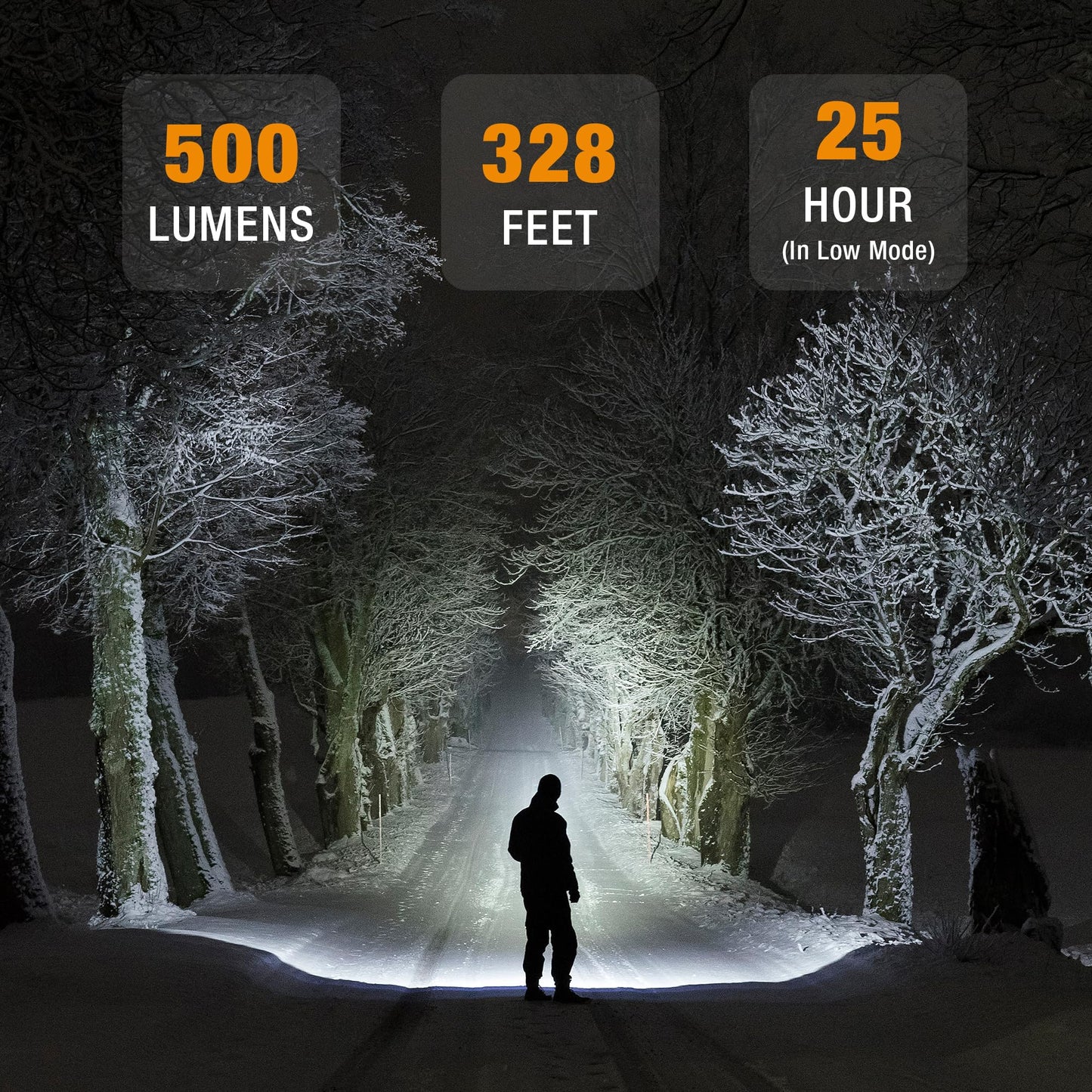 EverBrite Rechargeable Headlamp, 500 Lumen LED Rechargeable Headlight with 4 Light Modes, Magnetic Base and Adjustable Headstrap, Perfect for Camping, Hiking, Caving, Fishing