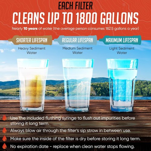 High-Capacity Emergency Water Straws - Lightweight & Reusable | 1800-Gallon Filters for Camping & Survival