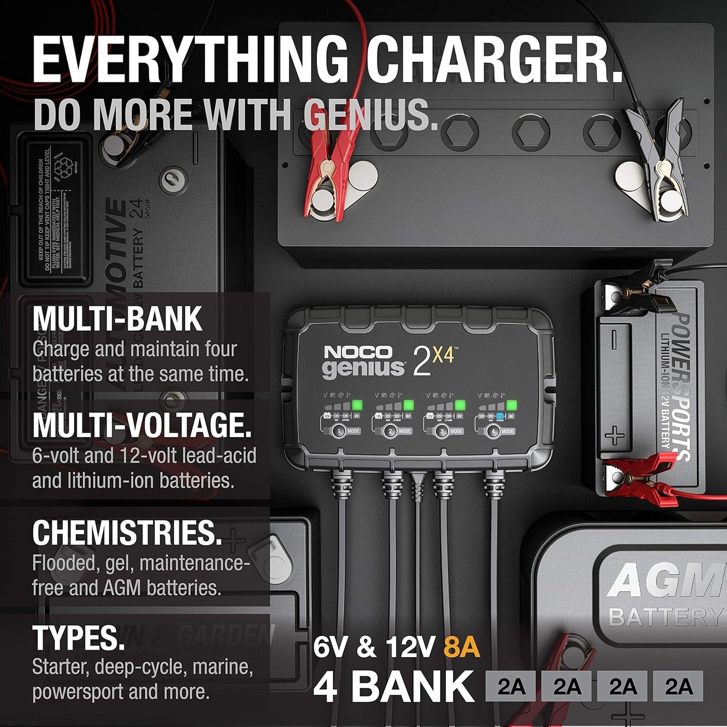 NOCO GENIUS2X4 Smart Battery Charger - 8A 4-Bank Automatic Maintainer for 6V/12V Lead-Acid & Lithium