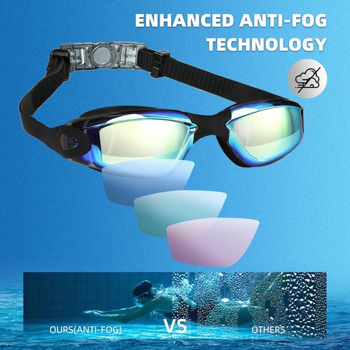 LOCONHA Swim Goggles - Anti-Fog, Leak-Proof Design | 2 Pack for Adults & Youth